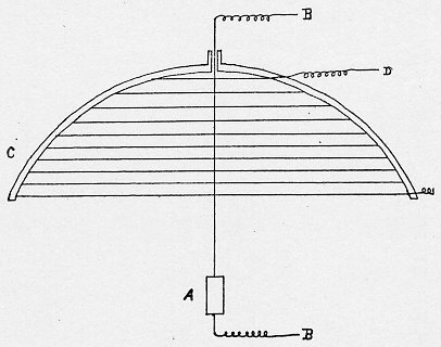 Schematic of apparatus