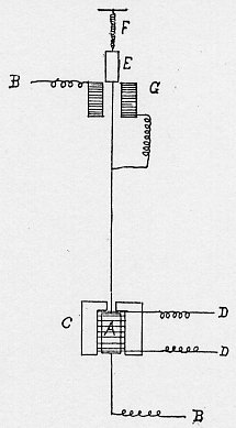 Schematic of apparatus