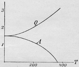 Nernst Heat Theorem. Click for large picture